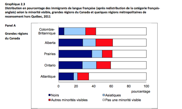 Houle et. al. p. 43