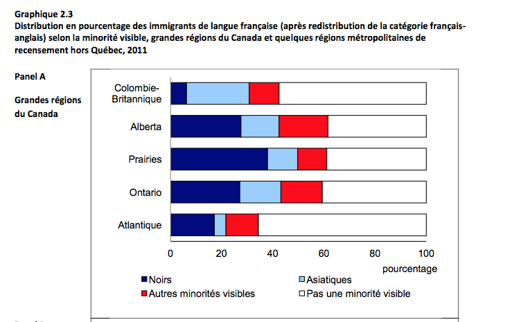 Houle et. al. p. 43